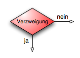 Verzweigung